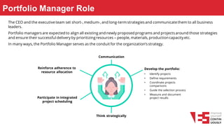 Portfolio Manager Role
The CEO and the executiveteam set short-, medium-, and long-termstrategies and communicatethem to all business
leaders.
Portfolio managersare expected to align all existing and newly proposed programs and projects around those strategies
and ensure their successful delivery by prioritizingresources – people, materials, productioncapacity etc.
In many ways, the Portfolio Manager serves as the conduit for the organization’s strategy.
Communication
Think strategically
Develop the portfolio:
• Identify projects
• Define requirements
• Coordinate projects
comparisons
• Guide the selection process
• Measure and document
project results
Reinforce adherence to
resource allocation
Participate in integrated
project scheduling
 