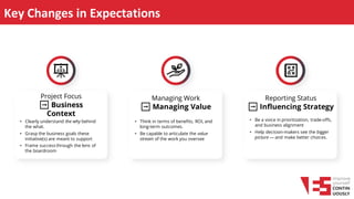 Key Changes in Expectations
• Clearly understand the why behind
the what.
• Grasp the business goals these
initiative(s) are meant to support
• Frame success through the lens of
the boardroom
Project Focus
➡️ Business
Context
• Be a voice in prioritization, trade-offs,
and business alignment
• Help decision-makers see the bigger
picture — and make better choices.
Reporting Status
➡️ Influencing Strategy
• Think in terms of benefits, ROI, and
long-term outcomes.
• Be capable to articulate the value
stream of the work you oversee
Managing Work
➡️ Managing Value
 