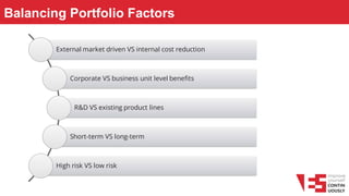 Balancing Portfolio Factors
External market driven VS internal cost reduction
Corporate VS business unit level benefits
R&D VS existing product lines
Short-term VS long-term
High risk VS low risk
 