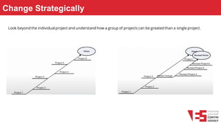 Change Strategically
Look beyond the individual project and understand how a group of projects can be greated than a single project.
 