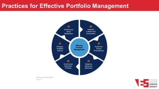 Practices for Effective Portfolio Management
 