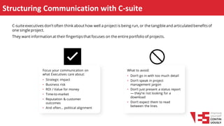 Structuring Communication with C-suite
C-suiteexecutives don’t often think about how well a project is being run, or the tangibleand articulated benefits of
one single project.
They want information at their fingertips that focuses on the entire portfolio of projects.
✅
Focus your communication on
what Executives care about:
• Strategic impact
• Business risk
• ROI / Value for money
• Time-to-market
• Reputation & customer
outcomes
• And often… political alignment
🚫
What to avoid:
• Don’t go in with too much detail
• Don’t speak in project
management jargon
• Don’t just present a status report
— they’re not looking for a
download
• Don’t expect them to read
between the lines
 