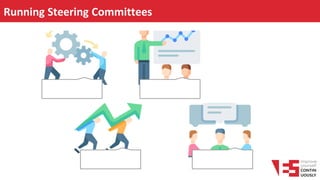 Running Steering Committees
Be the translator between
operational complexity and
business impact
Prepare with simple
visuals, clear options, and a
single-slide summary
Help the group move
toward decisions – not just
discussion
Know when to ask for a
decision vs. when to
influence thinking
 