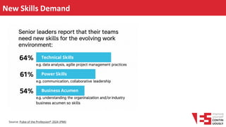 New Skills Demand
Source: Pulse of the Profession® 2024 (PMI)
Technical Skills
Power Skills
Business Acumen
 