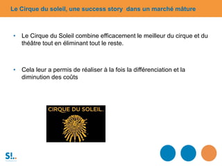 • Le Cirque du Soleil combine efficacement le meilleur du cirque et du
théâtre tout en éliminant tout le reste.
• Cela leur a permis de réaliser à la fois la différenciation et la
diminution des coûts
Le Cirque du soleil, une success story dans un marché mâture
 