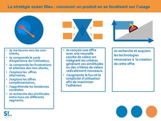 • Je me tourne vers les non-
clients,
• Je comprends le cycle
d’expérience de l’utilisateur,
• Je comprends les frustrations
et attentes des non-clients,
• J’explore les offres
alternative,
• J’explore les offres
complémentaires,
• J’appréhende les tendances
sociétales
• Je recherche des similitudes
entre tous ces différents
segments.
• Je conçois une offre
avec une nouvelle
courbe de valeur en
intégrant les critères
générant ces similitudes
ou des critères de valeur
radicalement nouveaux.
• J’augmente le fun et la
simplicité d’utilisation
afin de maximiser
l’adhésion
Je recherche et acquiers
les technologies
nécessaires à la création
de cette offre
La stratégie océan Bleu : concevoir un produit en se focalisant sur l’usage
 