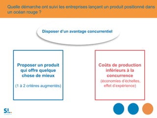 Disposer d’un avantage concurrentiel
Proposer un produit
qui offre quelque
chose de mieux
(1 à 2 critères augmentés)
Coûts de production
inférieurs à la
concurrence
(économies d’échelles,
effet d’expérience)
Quelle démarche ont suivi les entreprises lançant un produit positionné dans
un océan rouge ?
 