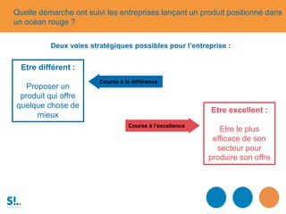 Deux voies stratégiques possibles pour l’entreprise :
Course à l’excellence
Course à la différence
Etre différent :
Proposer un
produit qui offre
quelque chose de
mieux
Etre excellent :
Etre le plus
efficace de son
secteur pour
produire son offre
Quelle démarche ont suivi les entreprises lançant un produit positionné dans
un océan rouge ?
 