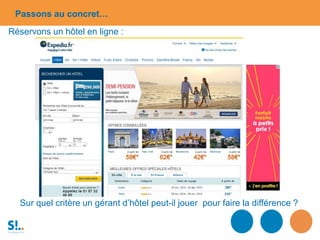 Réservons un hôtel en ligne :
Sur quel critère un gérant d’hôtel peut-il jouer pour faire la différence ?
Passons au concret…
 