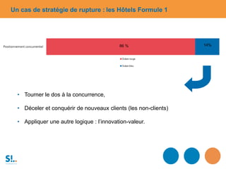 • Tourner le dos à la concurrence,
• Déceler et conquérir de nouveaux clients (les non-clients)
• Appliquer une autre logique : l’innovation-valeur.
Un cas de stratégie de rupture : les Hôtels Formule 1
 