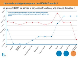 2. Les hôtels Formule 1 présentent une offre radicalement différente en
introduisant des critères n’étant pas prise en compte dans le système des
étoiles
Le groupe ACCOR est sorti de la compétition frontale par une stratégie de rupture !
Un cas de stratégie de rupture : les Hôtels Formule 1
 