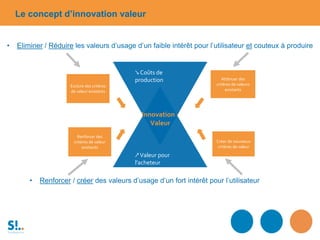 ↘ Coûts de
production
↗Valeur pour
l’acheteur
Innovation -
Valeur
Atténuer des
critères de valeurs
existants
Renforcer des
critères de valeur
existants
Créer de nouveaux
critères de valeur
Exclure des critères
de valeur existants
Le concept d’innovation valeur
• Renforcer / créer des valeurs d’usage d’un fort intérêt pour l’utilisateur
• Eliminer / Réduire les valeurs d’usage d’un faible intérêt pour l’utilisateur et couteux à produire
 