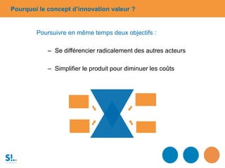 Poursuivre en même temps deux objectifs :
– Se différencier radicalement des autres acteurs
– Simplifier le produit pour diminuer les coûts
Pourquoi le concept d’innovation valeur ?
 