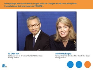 Une typologie des océans bleus / rouges issue de l’analyse de 150 cas d’entreprises,
Formalisée par de 2 chercheurs de l’INSEAD :
W. Chan Kim
Co-Founder and Co-Director of the INSEAD Blue Ocean
Strategy Institute
Renée Mauborgne
Co-Founder and Co-Director of the INSEAD Blue Ocean
Strategy Institute
 