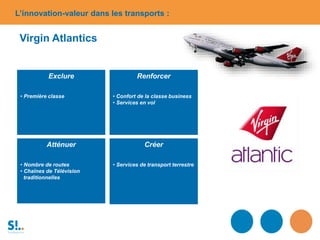 L’innovation-valeur dans les transports :
Atténuer
• Nombre de routes
• Chaînes de Télévision
traditionnelles
Renforcer
• Confort de la classe business
• Services en vol
Exclure
• Première classe
Créer
• Services de transport terrestre
Virgin Atlantics
 