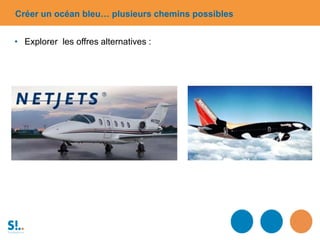 Créer un océan bleu… plusieurs chemins possibles
• Explorer les offres alternatives :
 