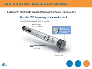 Créer un océan bleu… plusieurs chemins possibles
• Explorer la chaîne de prescripteurs /Acheteurs / Utilisateurs :
 