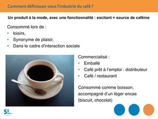 Consommé lors de :
• loisirs,
• Synonyme de plaisir,
• Dans le cadre d'interaction sociale
Comment définissez-vous l'industrie du café ?
Commercialisé :
• Emballé
• Café prêt à l’emploi : distributeur
• Café / restaurant
Un produit à la mode, avec une fonctionnalité : excitant = source de caféine
Consommé comme boisson,
accompagné d’un léger encas
(biscuit, chocolat)
 