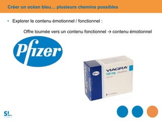 Créer un océan bleu… plusieurs chemins possibles
• Explorer le contenu émotionnel / fonctionnel :
Offre tournée vers un contenu fonctionnel → contenu émotionnel
 