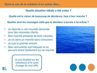 Quelle situation idéale a été créée ?
• Je réponds à une nouvelle demande
pour des nouveaux clients,
• Mon marché présente de forts volumes,
• Je vis dans un marché sans concurrent,
• Je suis le premier entrant,
• Mes concurrents sont bloqués et ne
peuvent entrer facilement sur ce marché.
Je suis focalisé sur les
utilisateurs et le cycle
d’usage de mon offre
Dans le cas de la création d’un océan bleu…
Quelle est la vision de beaucoup de décideurs, face à leur marché ?
Quelles sont les messages clefs que le décideur s’envoie à lui-même ?
 