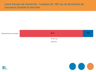 Leurs travaux de recherche : l’analyse de 150 cas de lancement de
nouveaux produits et services
 