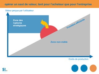 opérer un saut de valeur, tant pour l’acheteur que pour l’entreprise
Zone des
ruptures
stratégiques
Zone non-viable
Coûts de production
Valeur perçue par l’utilisateur
 