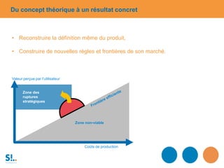 Du concept théorique à un résultat concret
Zone des
ruptures
stratégiques
Zone non-viable
Coûts de production
Valeur perçue par l’utilisateur
• Reconstruire la définition même du produit,
• Construire de nouvelles règles et frontières de son marché.
 