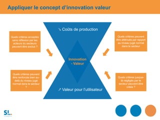 ↘ Coûts de production
↗ Valeur pour l’utilisateur
Innovation
- Valeur
Quels critères peuvent
être atténués par rapport
au niveau jugé normal
dans le secteur
Quels critères peuvent
être renforcés bien au-
delà du niveau jugé
normal dans le secteur
?
Quels critères jusque-
là négligés par le
secteur peuvent être
créés ?
Quels critères acceptés
sans réflexion par les
acteurs du secteurs
peuvent être exclus ?
Appliquer le concept d’innovation valeur
 