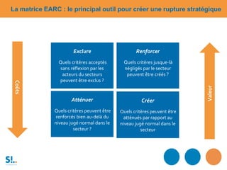 Atténuer
Quels critères peuvent être
renforcés bien au-delà du
niveau jugé normal dans le
secteur ?
Renforcer
Quels critères jusque-là
négligés par le secteur
peuvent être créés ?
Exclure
Quels critères acceptés
sans réflexion par les
acteurs du secteurs
peuvent être exclus ?
Coûts
Valeur
Créer
Quels critères peuvent être
atténués par rapport au
niveau jugé normal dans le
secteur
La matrice EARC : le principal outil pour créer une rupture stratégique
 