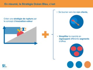 En résumé, la Stratégie Océan Bleu, c’est
Créer une stratégie de rupture par
le concept d’innovation-valeur
• Se tourner vers les non clients,
• Simplifier le marché en
regroupant différents segments
d’offres
 