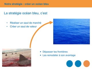• Réaliser un saut de marché
• Créer un saut de valeur
 Dépasser les frontières
 Les remodeler à son avantage
La stratégie océan bleu, c’est
Notre stratégie : créer un océan bleu
 
