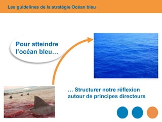 … Structurer notre réflexion
autour de principes directeurs
Les guidelines de la stratégie Océan bleu
Pour atteindre
l’océan bleu…
 