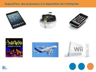 Aujourd’hui, des processus à la disposition de l’entreprise
 