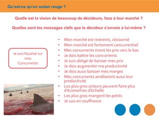 Quelle est la vision de beaucoup de décideurs, face à leur marché ?
Quelles sont les messages clefs que le décideur s’envoie à lui-même ?
• Mon marché est restreint, cloisonné
• Mon marché est fortement concurrentiel
• Mes concurrents tirent les prix vers le bas
• Je dois battre les concurrents
• Je suis obligé de baisser mes prix
• Je dois augmenter ma productivité
• Je dois aussi baisser mes marges
• Mes concurrents améliorent aussi leur
productivité
• Les plus gros acteurs peuvent faire plus
d’économies d’échelle
• Les plus gros mangent les petits
• Je suis en souffrance
Je suis focalisé sur
mes
Concurrents
Qu’est-ce qu’un océan rouge ?
 