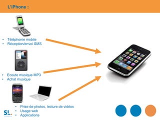 L’iPhone :
• Téléphonie mobile
• Réception/envoi SMS
• Ecoute musique MP3
• Achat musique
• Prise de photos, lecture de vidéos
• Usage web
• Applications
 