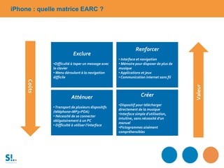 Atténuer
•Transport de plusieurs dispositifs
(téléphone+MP3+PDA)
• Nécessité de se connecter
obligatoirement à un PC
• Difficulté à utiliser l’interface
Renforcer
• Interface et navigation
• Mémoire pour disposer de plus de
musique
• Applications et jeux
• Communication internet sans fil
Exclure
•Difficulté à taper un message avec
le clavier
• Menu déroulant à la navigation
difficile
Coûts
Valeur
Créer
•Dispositif pour télécharger
directement de la musique
•Interface simple d’utilisation,
intuitive, sans nécessité d’un
manuel
•Pictogrammes aisément
compréhensibles
iPhone : quelle matrice EARC ?
 