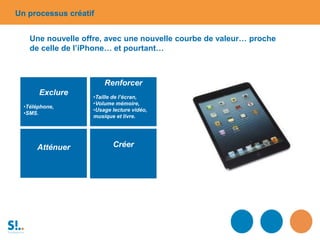 Un processus créatif
Une nouvelle offre, avec une nouvelle courbe de valeur… proche
de celle de l’iPhone… et pourtant…
Atténuer
Renforcer
•Taille de l’écran,
•Volume mémoire,
•Usage lecture vidéo,
musique et livre.
Exclure
•Téléphone,
•SMS.
Créer
 