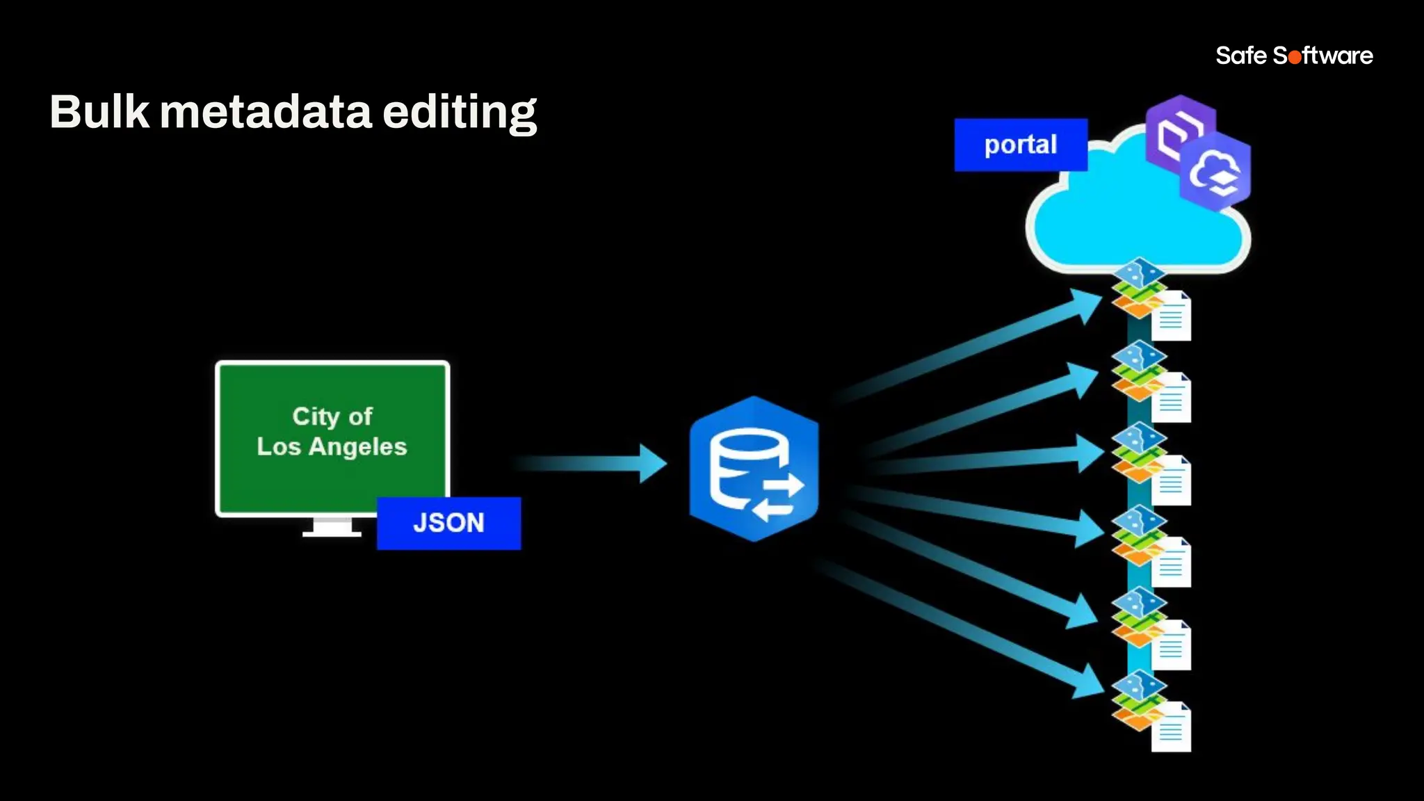 Bulk metadata editing
 