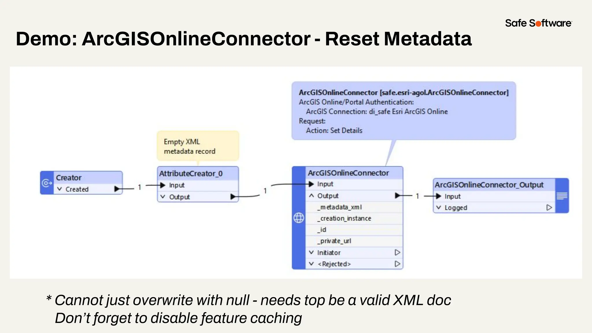 Demo: ArcGISOnlineConnector - Reset Metadata
* Cannot just overwrite with null - needs top be a valid XML doc
Don’t forget to disable feature caching
 