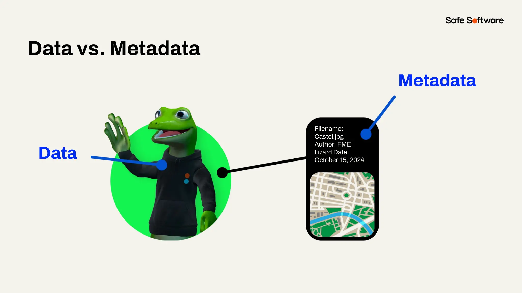 Data vs. Metadata
Data
Metadata
Filename:
Castel.jpg
Author: FME
Lizard Date:
October 15, 2024
 