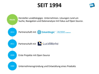 Heute 
2013 
2011 
SEIT 1994 
Hersteller-unabhängiges Unternehmen. Lösungen rund um 
Suche, Navigation und Datenanalyse mit Fokus auf Open Source. 
Partnerschaft mit 
Partnerschaft mit 
2000 Erste Projekte mit Open Source 
1994 Unternehmensgründung und Entwicklung eines Produkts 
 