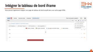 19
Intégrer le tableau de bord iframe
Vous pouvez également intégrer une page de tableau de bord eazyBI dans une autre page HTML .
 