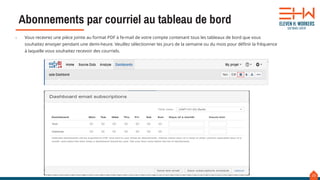 20
Abonnements par courriel au tableau de bord
• Vous recevrez une pièce jointe au format PDF à l’e-mail de votre compte contenant tous les tableaux de bord que vous
souhaitez envoyer pendant une demi-heure. Veuillez sélectionner les jours de la semaine ou du mois pour définir la fréquence
à laquelle vous souhaitez recevoir des courriels.
 