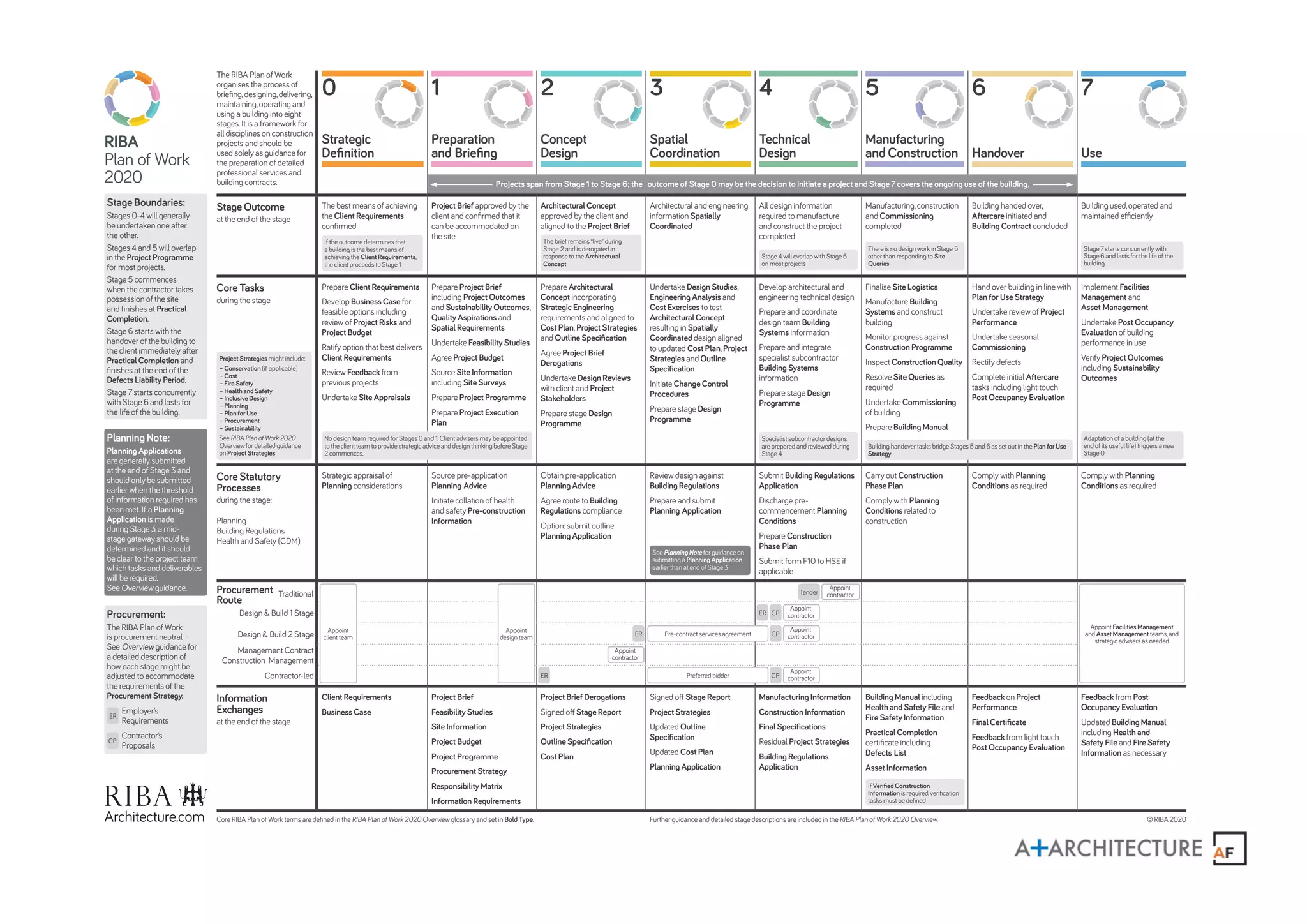 Sustainable Architecture: Design Green with the Client in Mind.pdf