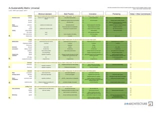A
E
A+Sustainability Matrix: Universal decoding sustainability beyond energy and balancing green ambitions with the budget...