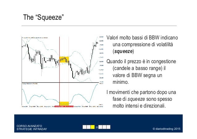 Trading system con le bande di bollinger