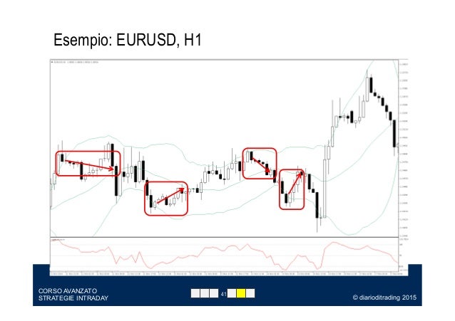 Trading system con bande di bollinger