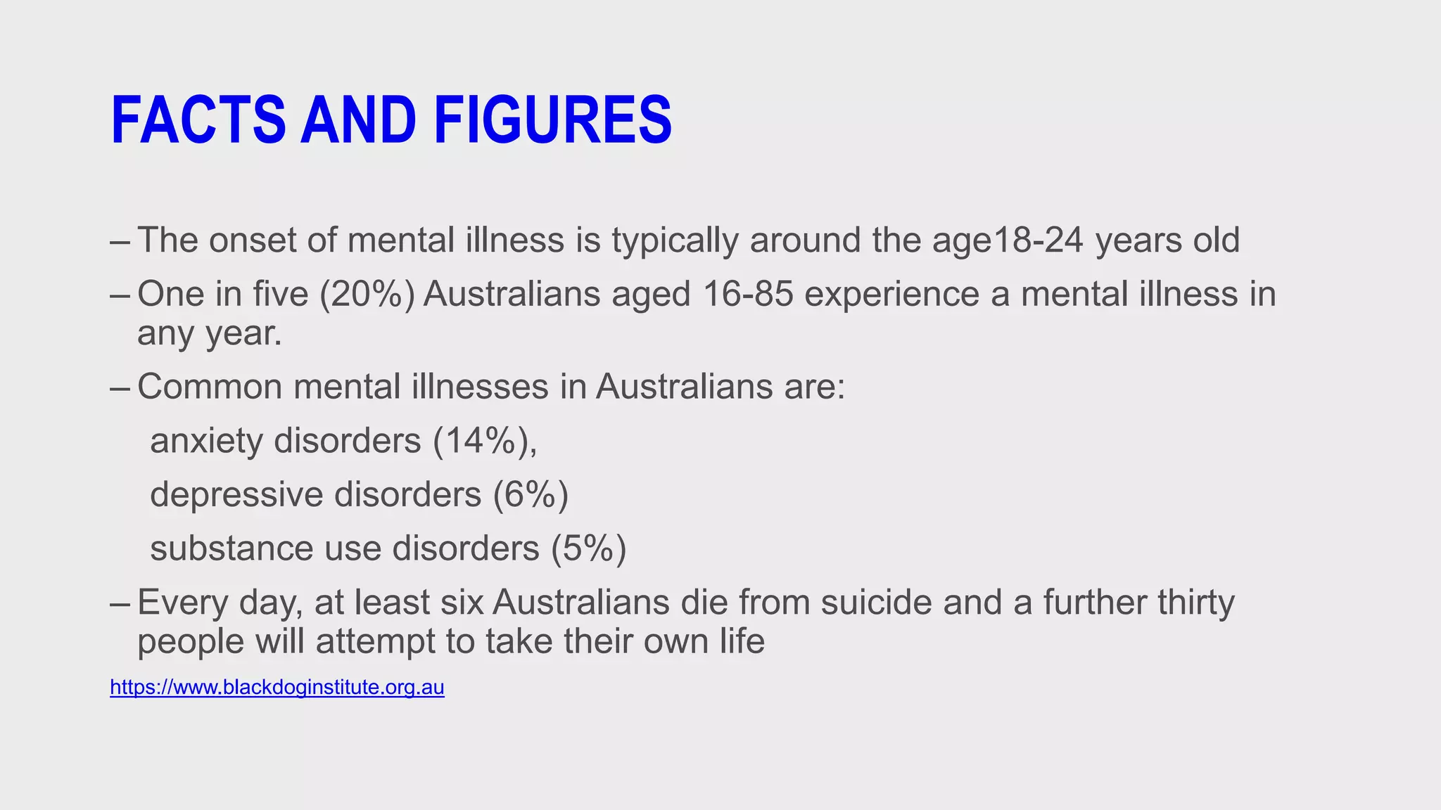 FACTS AND FIGURES
– The onset of mental illness is typically around the age18-24 years old
– One in five (20%) Australians aged 16-85 experience a mental illness in
any year.
– Common mental illnesses in Australians are:
anxiety disorders (14%),
depressive disorders (6%)
substance use disorders (5%)
– Every day, at least six Australians die from suicide and a further thirty
people will attempt to take their own life
https://www.blackdoginstitute.org.au
 