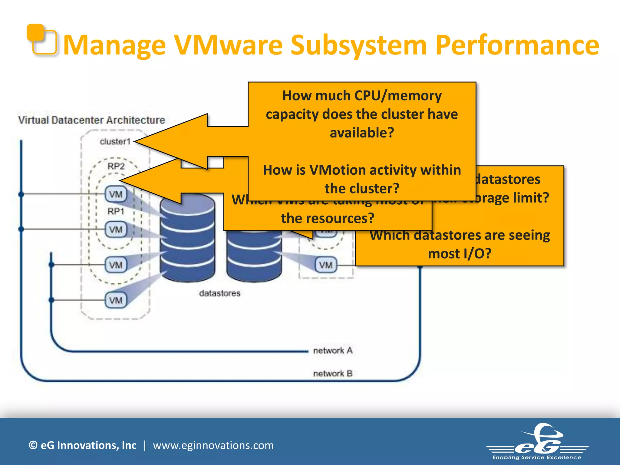 © eG Innovations, Inc | www.eginnovations.com
Are any of the datastores
reaching their storage limit?
Which datastores are seeing
most I/O?
Are any of the resource pools
at capacity?
Which VMs are taking most of
the resources?
How much CPU/memory
capacity does the cluster have
available?
How is VMotion activity within
the cluster?
Manage VMware Subsystem Performance
 