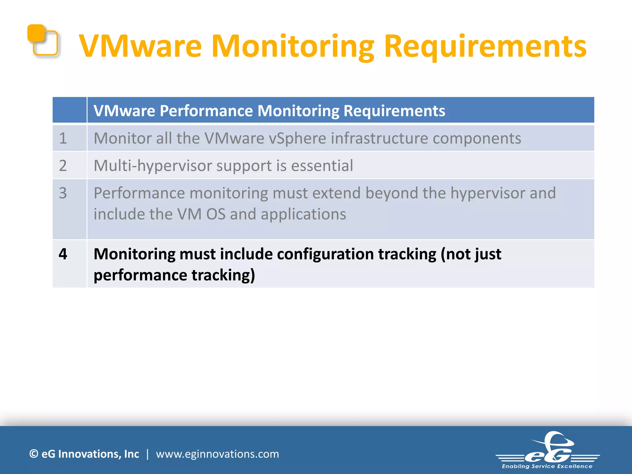 © eG Innovations, Inc | www.eginnovations.com
VMware Monitoring Requirements
VMware Performance Monitoring Requirements
1 Monitor all the VMware vSphere infrastructure components
2 Multi-hypervisor support is essential
3 Performance monitoring must extend beyond the hypervisor and
include the VM OS and applications
4 Monitoring must include configuration tracking (not just
performance tracking)
 